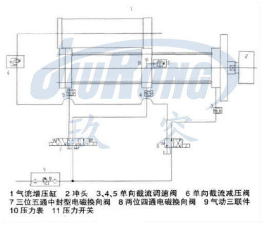 氣液增壓機的具有外部控制電路的氣動控制系統(tǒng)