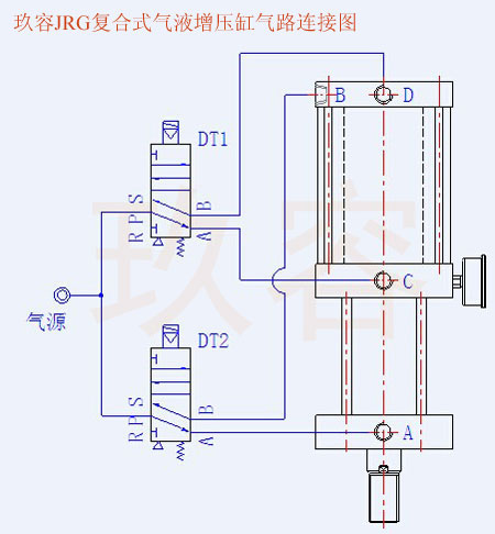 JRG復合式氣液增壓缸氣管電磁閥接法