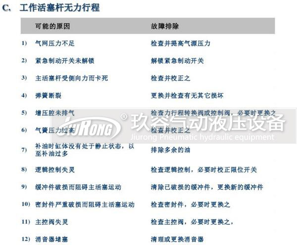 tox氣液增壓缸工作活塞桿無(wú)力行程故障原因及排除方法2