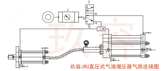 JRU直壓式氣液增壓器連接控制圖