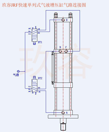 JRF快速單列式氣液增壓缸接法示意圖