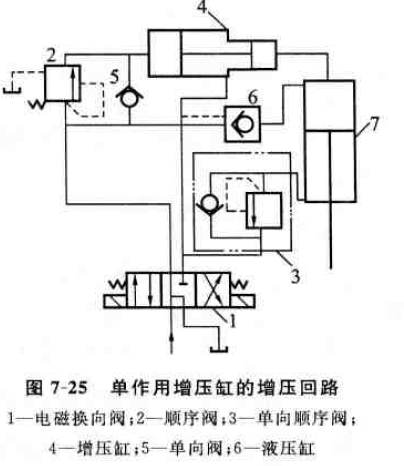 單作用增壓缸的增壓回路