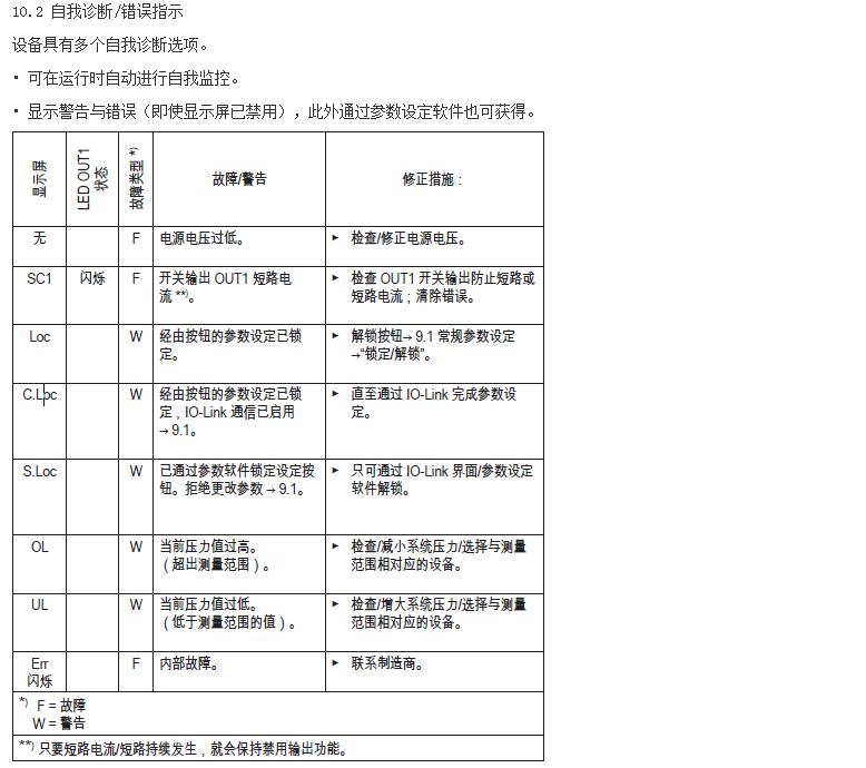 油壓傳感器使用說明19