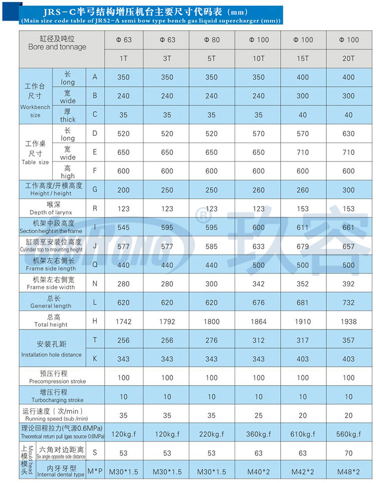 半弓型氣液增壓機(jī)帶機(jī)罩帶電控面板規(guī)格參數(shù)