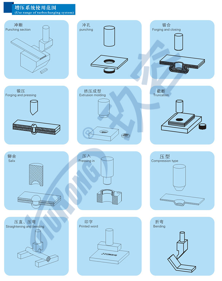 四柱型氣液壓力機(jī)產(chǎn)品結(jié)構(gòu)應(yīng)用及優(yōu)勢