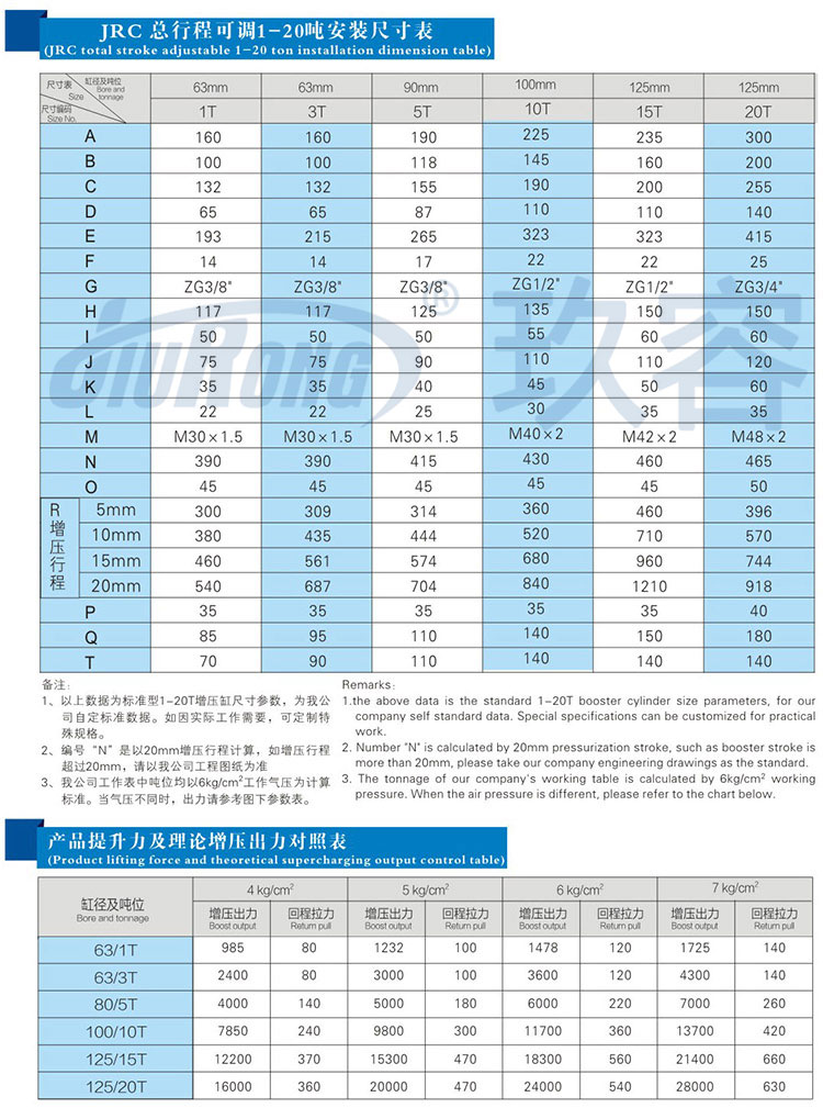 預(yù)壓行程可調(diào)氣液增壓缸規(guī)格尺寸參數(shù)對照表