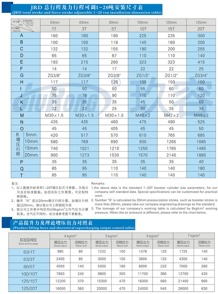 總行程及力行程可調(diào)氣液增壓缸規(guī)格尺寸參數(shù)對照表