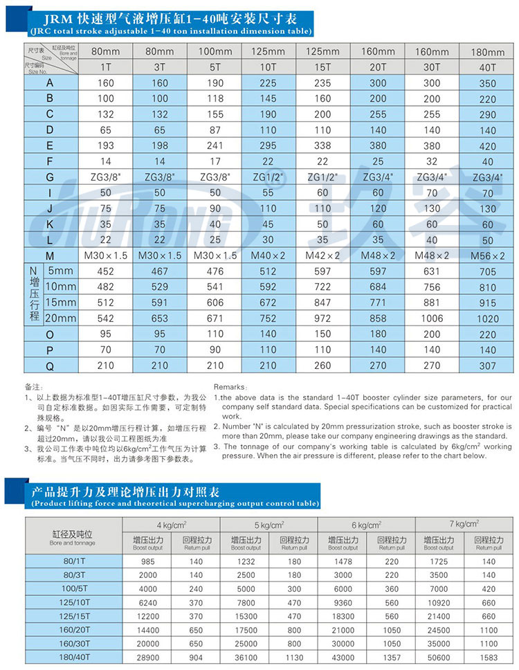 油氣隔離型氣液增壓缸規(guī)格尺寸參數(shù)對照表