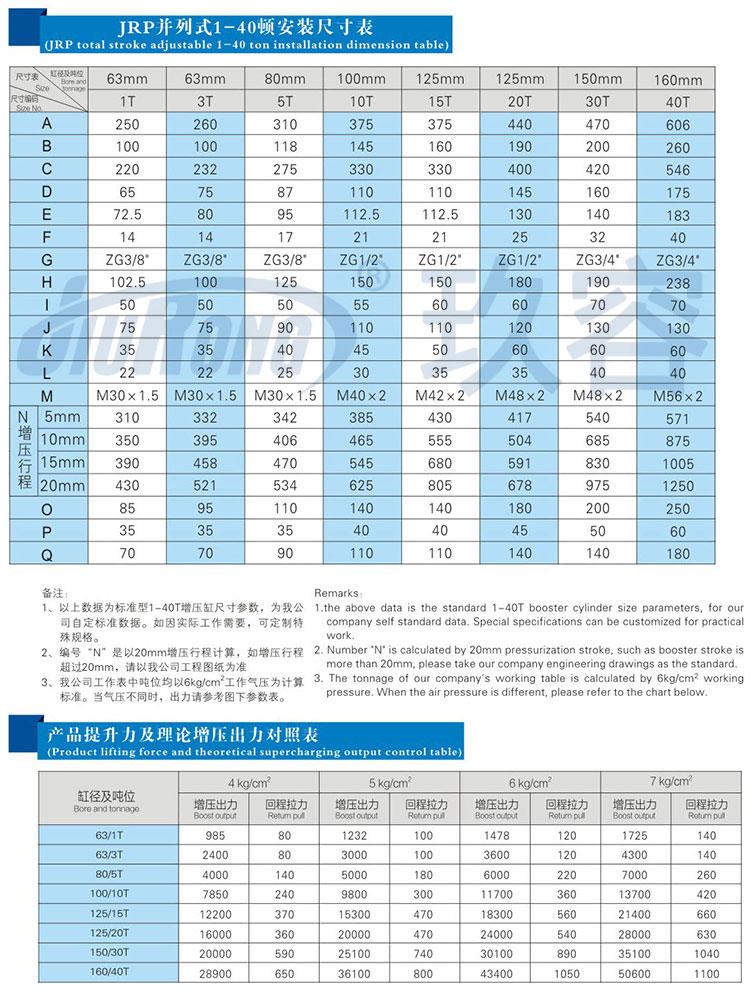 并列式氣液增壓缸規(guī)格尺寸參數(shù)對(duì)照表