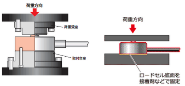 氣液增壓缸壓力機(jī)稱重測力傳感器動(dòng)作原理圖