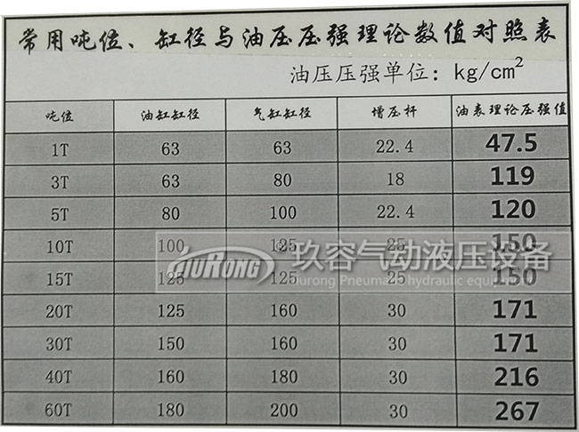 增壓缸工作增加多少壓力與氣源壓力、氣缸半徑、輸入氣源壓力大小、油缸半徑、增壓桿半徑的關(guān)系