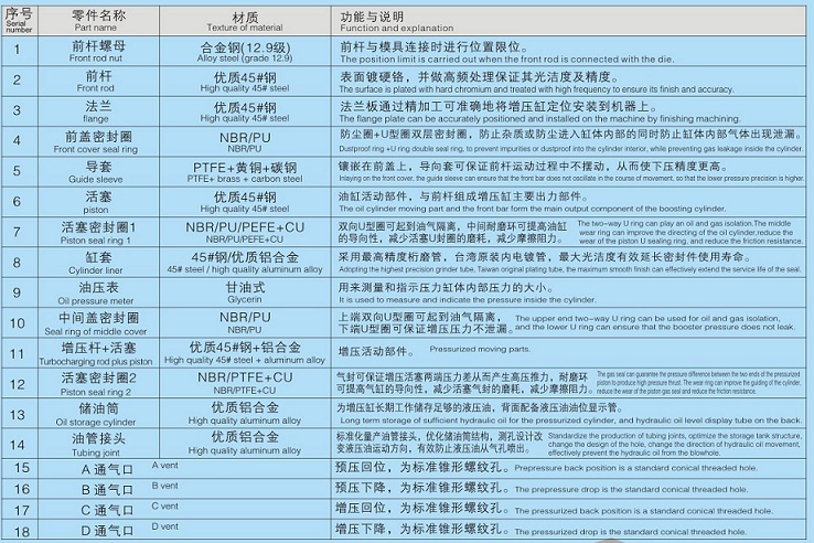 增壓缸內(nèi)部材質(zhì)說明圖片