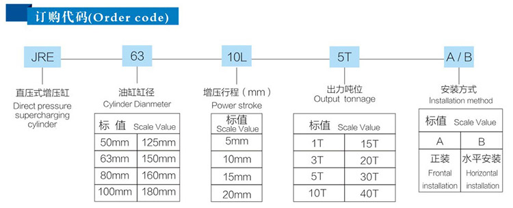 JRE直壓式氣液增壓缸型號(hào)參數(shù)