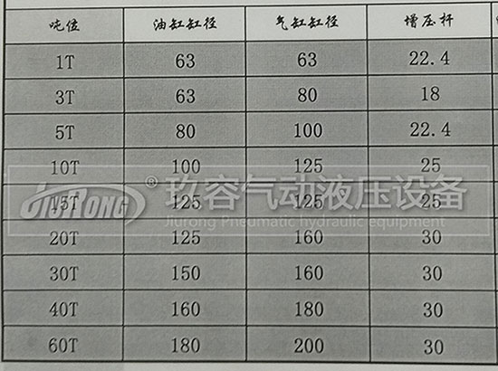 玖容增壓缸廠家的油缸直徑、前桿直徑、氣缸直徑對照表