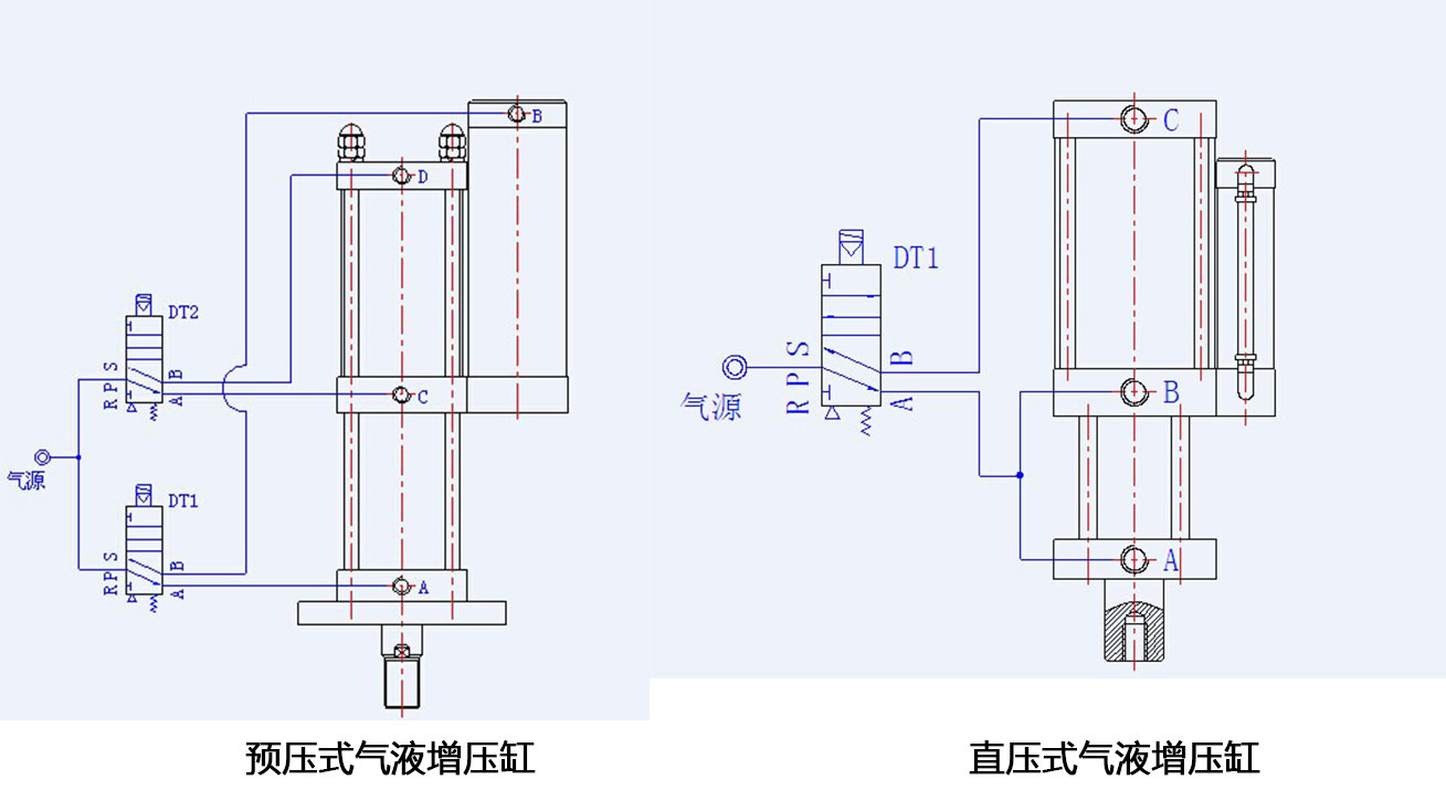 氣液增壓缸氣路接法對(duì)比