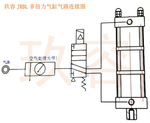 雙倍多倍力氣缸氣路連接圖