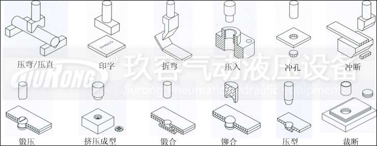 氣動(dòng)液壓壓力機(jī)產(chǎn)品應(yīng)用