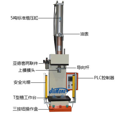 半弓型氣液增壓壓裝機(jī)細(xì)節(jié)