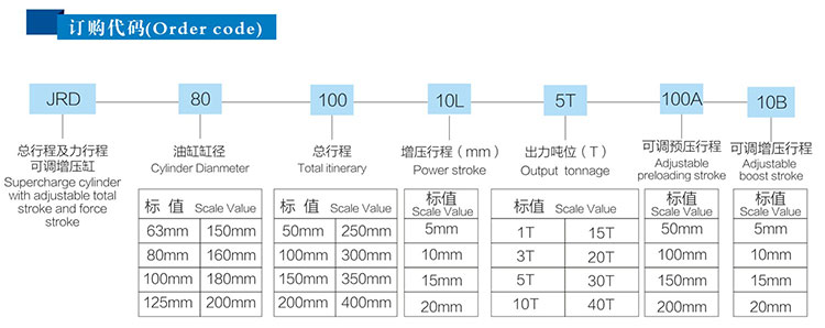 總行程及力行程可調(diào)氣液增壓缸訂購(gòu)代碼