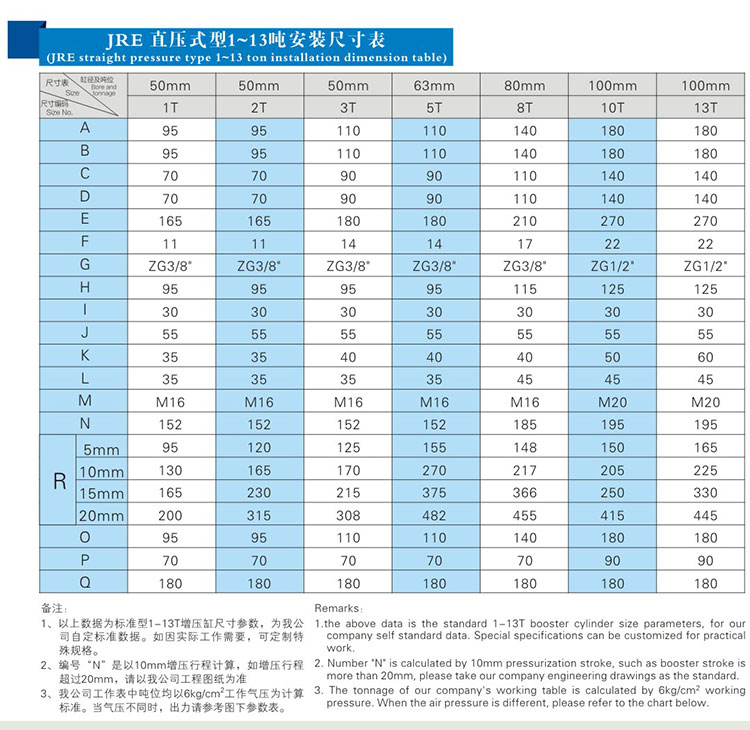 直壓式水平安裝型增壓缸1~13噸安裝尺寸表