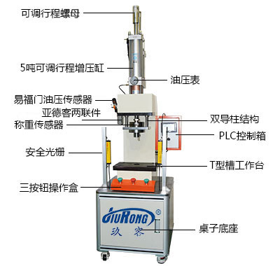 c型氣液增壓機產品細節(jié)說明