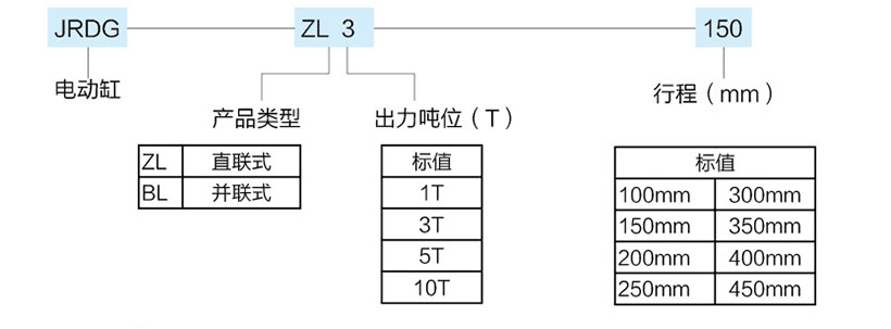 3噸直聯(lián)式電動缸型號規(guī)格