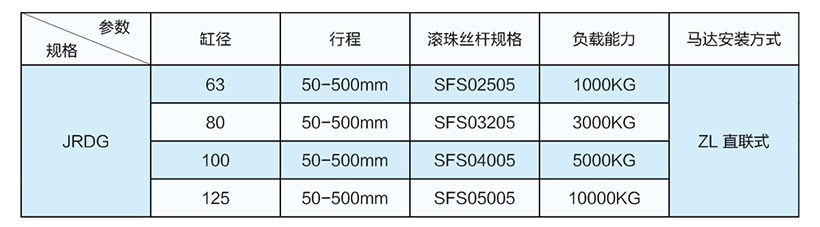 3噸直聯(lián)式電動缸缸徑推力絲桿型號表