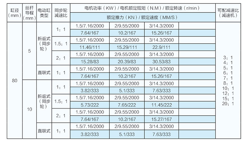 3噸直聯(lián)式電動缸參數(shù)表（80缸徑）