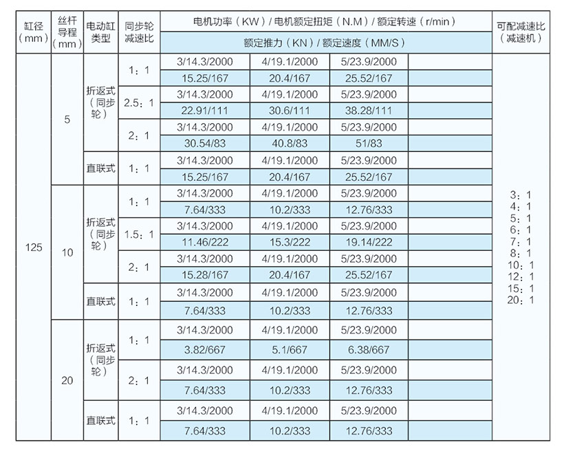 10噸直聯(lián)式電動缸參數(shù)表（125缸徑）