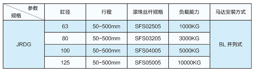 并聯(lián)式伺服電動缸缸徑推力絲桿型號表