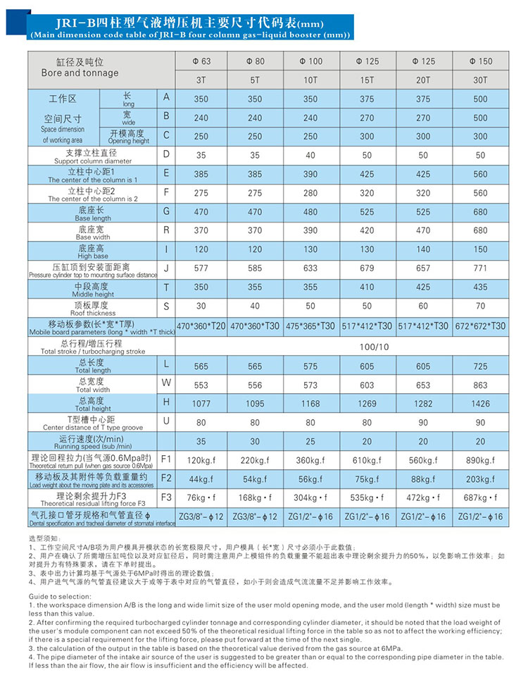 JRIB四柱三板氣液壓力機(jī)外形尺寸規(guī)格表