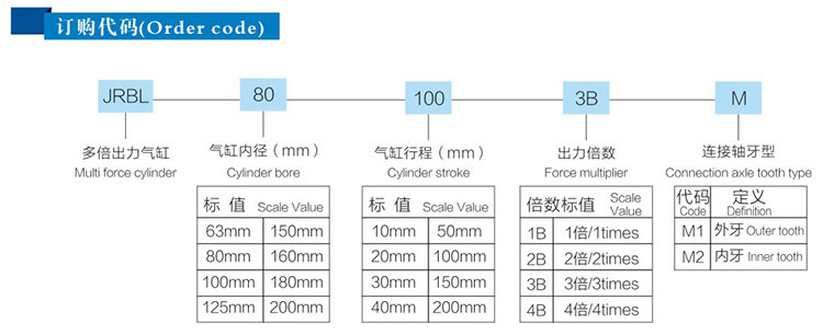 雙倍行程可調(diào)多倍力氣缸訂購(gòu)代碼