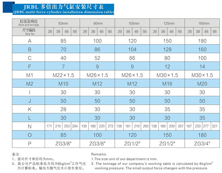 3倍多倍出力氣缸安裝尺寸表