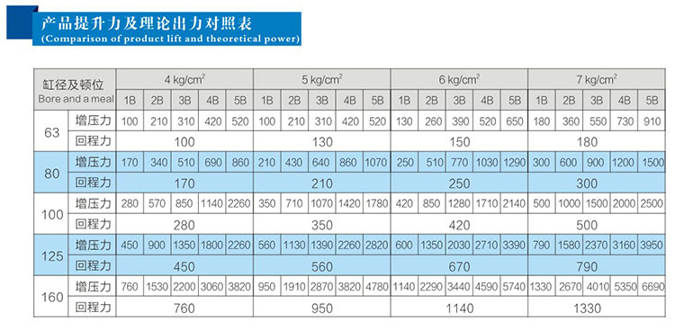 倍力氣缸缸徑和出力