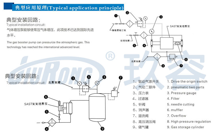 氣體增壓泵典型應用原理圖