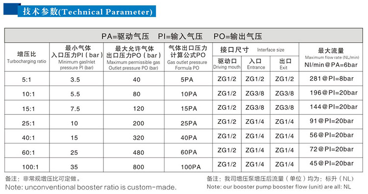 單頭單作用氣體增壓泵技術參數(shù)